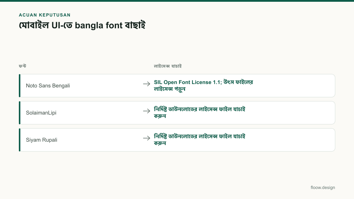Tabel acuan keputusan bangla font untuk tim Indonesia