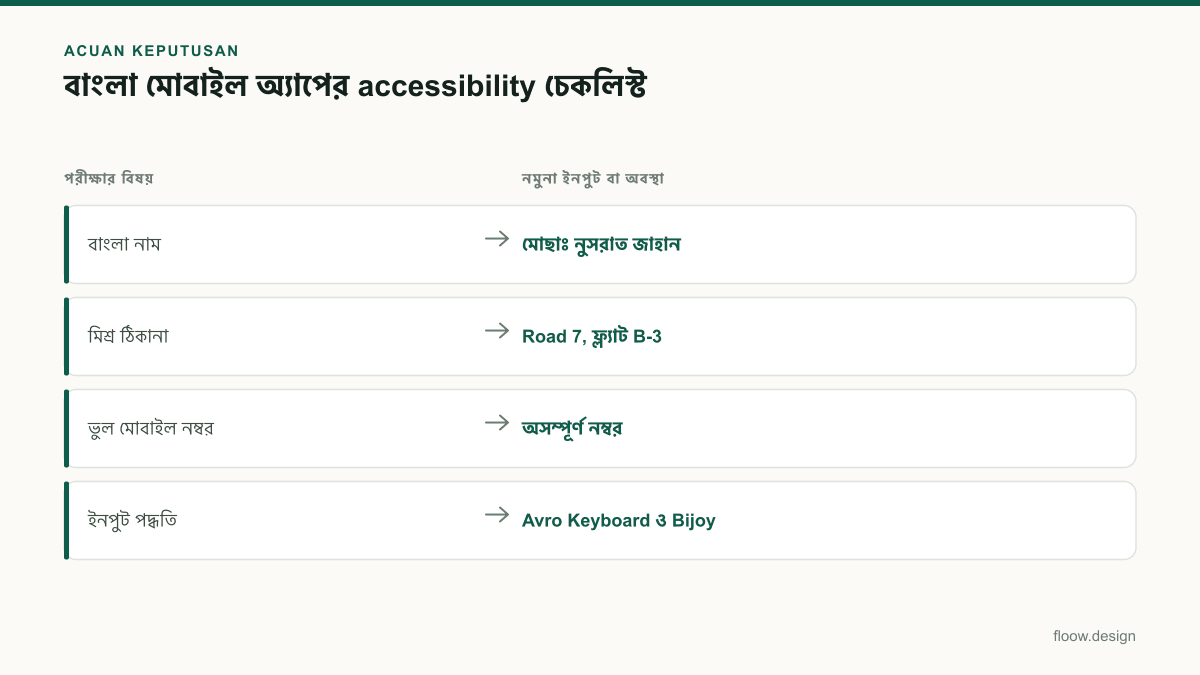 Tabel acuan keputusan accessibility untuk tim Indonesia