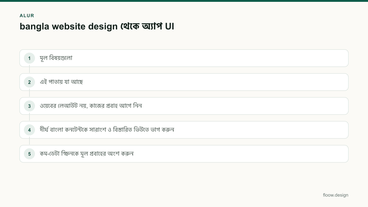Diagram alur bangla website design dalam 10 langkah