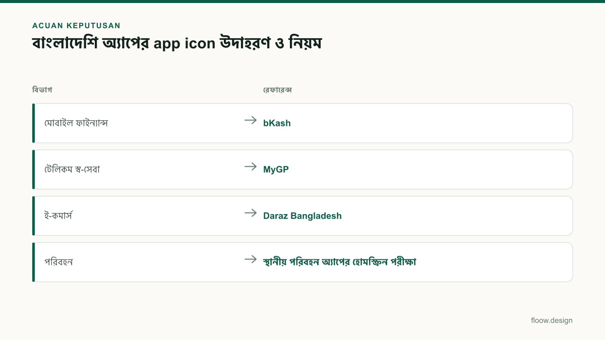 Tabel acuan keputusan app icon untuk tim Indonesia