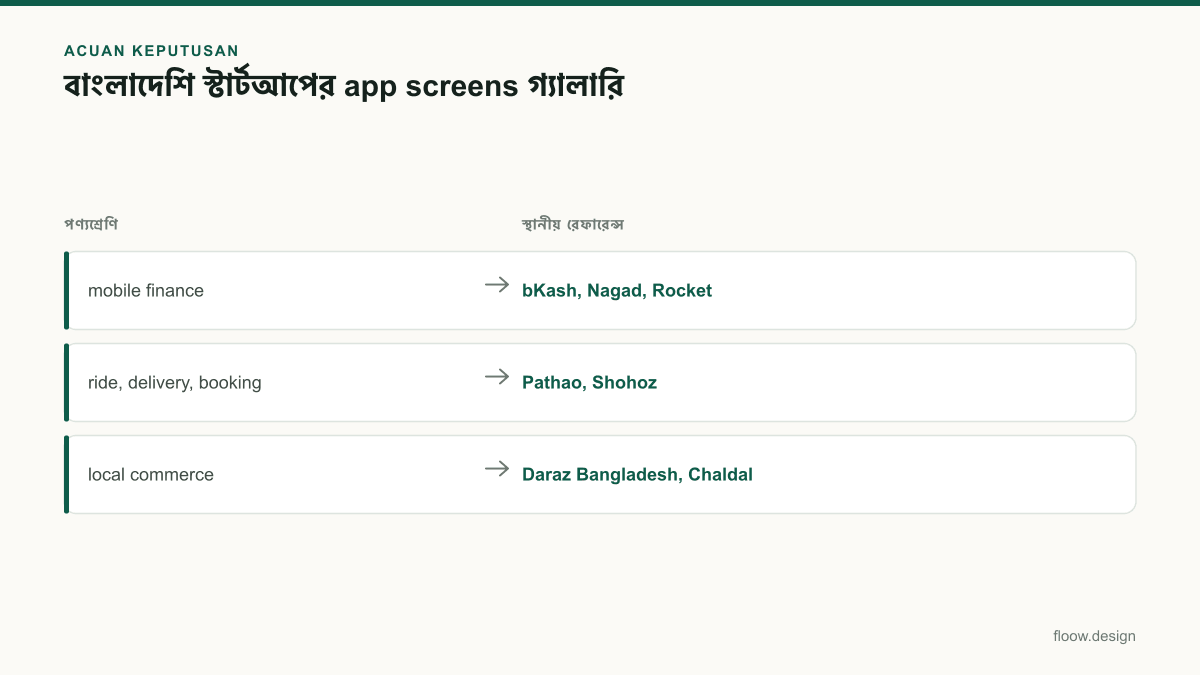 Tabel acuan keputusan app screens untuk tim Indonesia