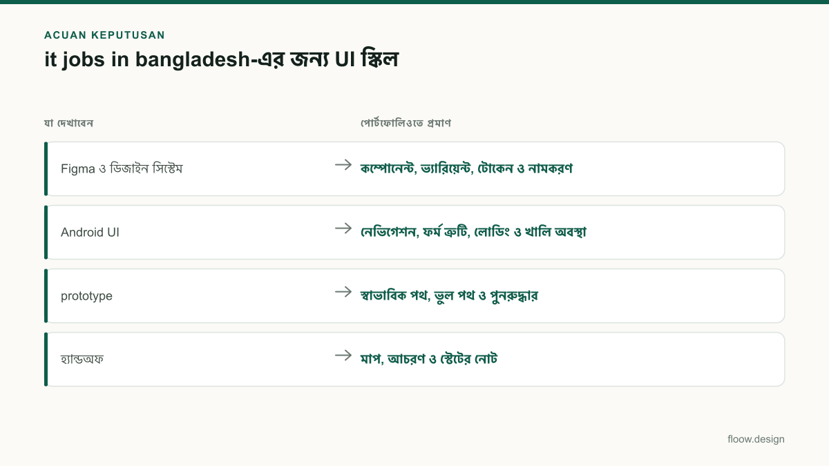 Tabel acuan keputusan it jobs in bangladesh untuk tim Indonesia