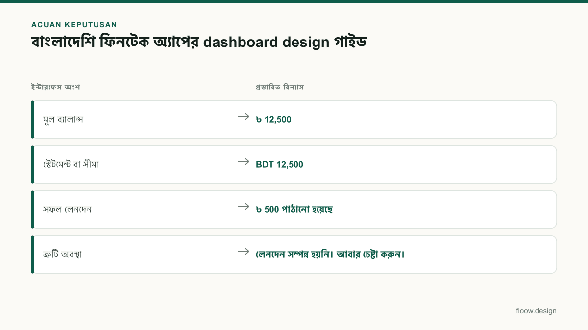 Tabel acuan keputusan dashboard design untuk tim Indonesia