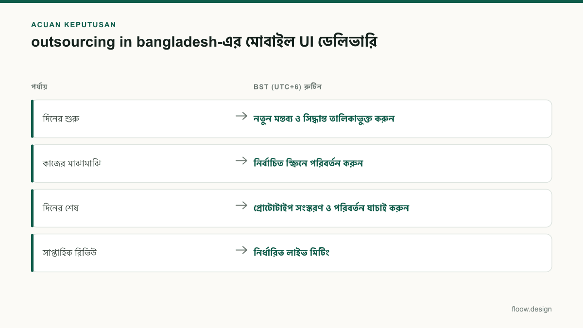Tabel acuan keputusan outsourcing in bangladesh untuk tim Indonesia