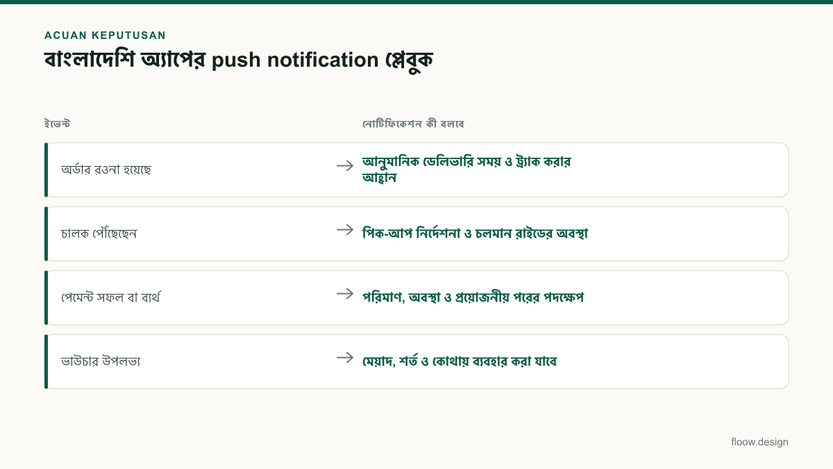 Tabel acuan keputusan push notification untuk tim Indonesia