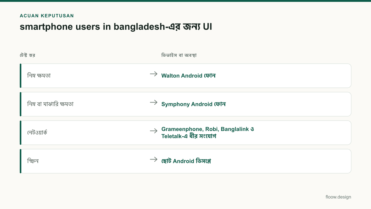 Tabel acuan keputusan smartphone users in bangladesh untuk tim Indonesia