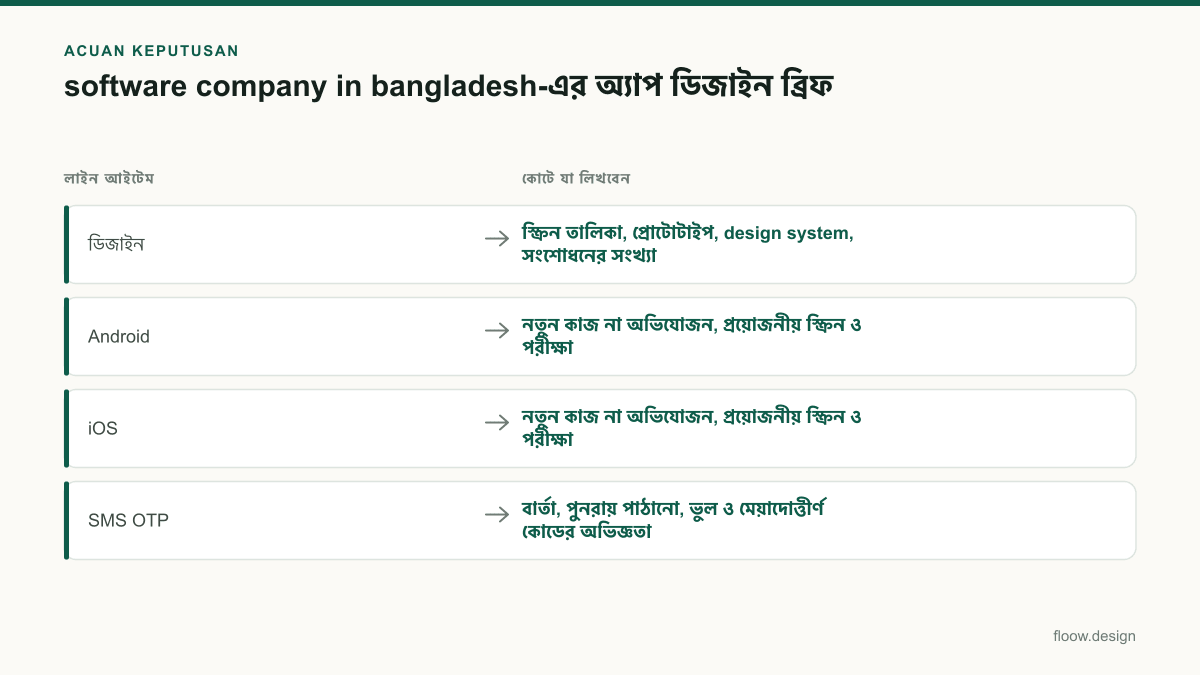 Tabel acuan keputusan software company in bangladesh untuk tim Indonesia