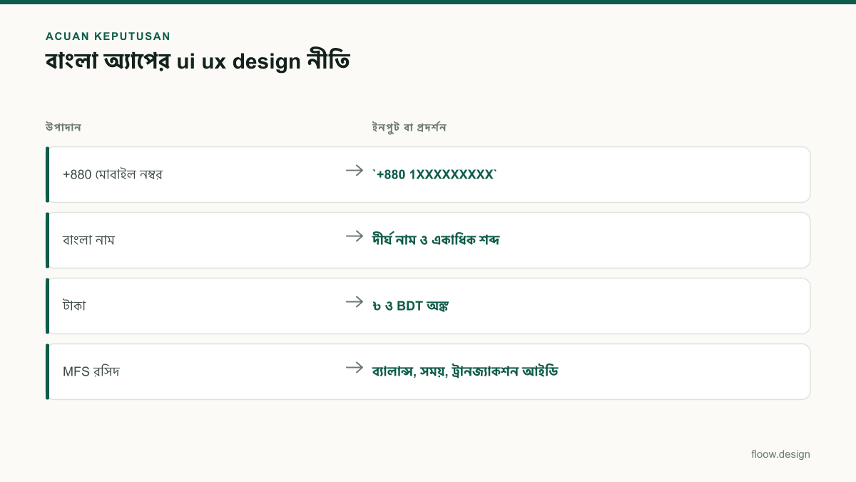 Tabel acuan keputusan ui ux design untuk tim Indonesia