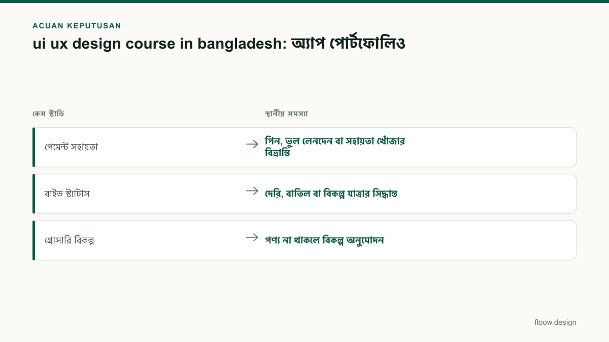 Tabel acuan keputusan ui ux design course in bangladesh untuk tim Indonesia