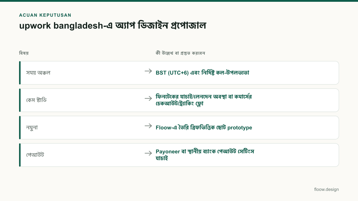 Tabel acuan keputusan upwork bangladesh untuk tim Indonesia