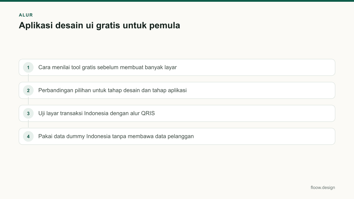 Diagram alur aplikasi desain ui gratis dalam 4 langkah