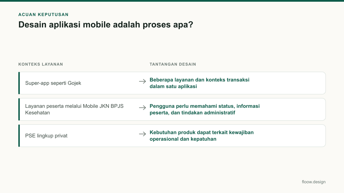 Tabel acuan keputusan desain aplikasi mobile adalah untuk tim Indonesia