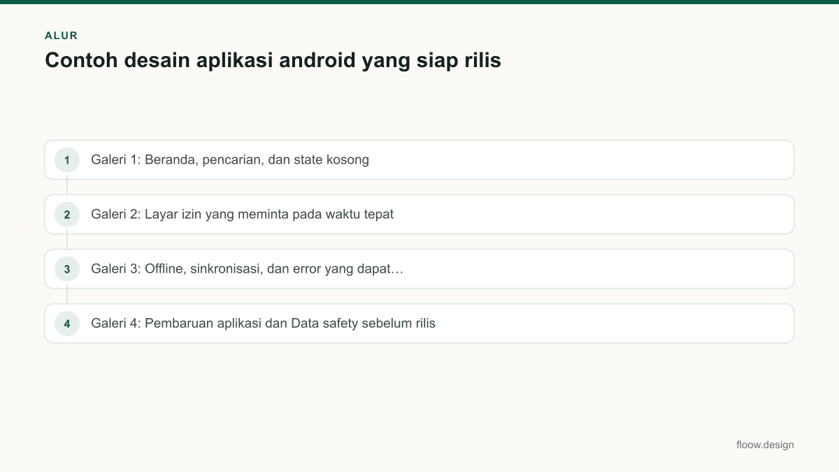 Diagram alur contoh desain aplikasi android dalam 4 langkah