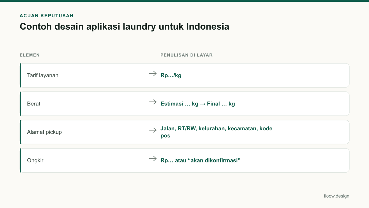 Tabel acuan keputusan contoh desain aplikasi laundry untuk tim Indonesia