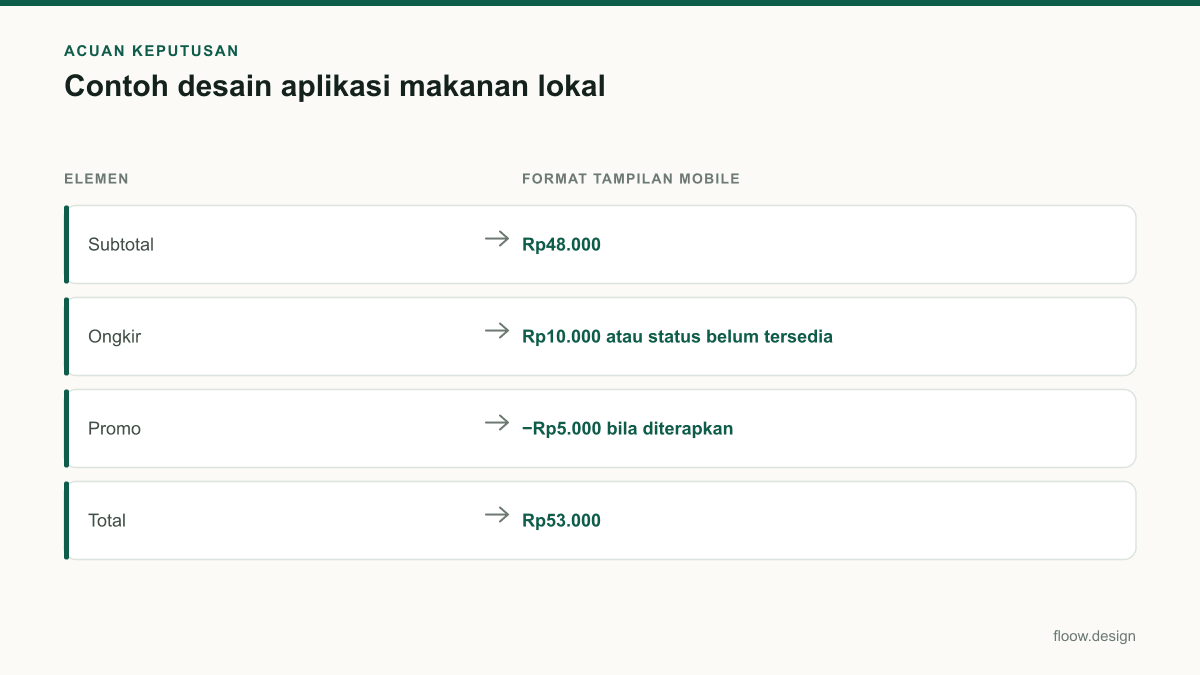 Tabel acuan keputusan contoh desain aplikasi makanan untuk tim Indonesia