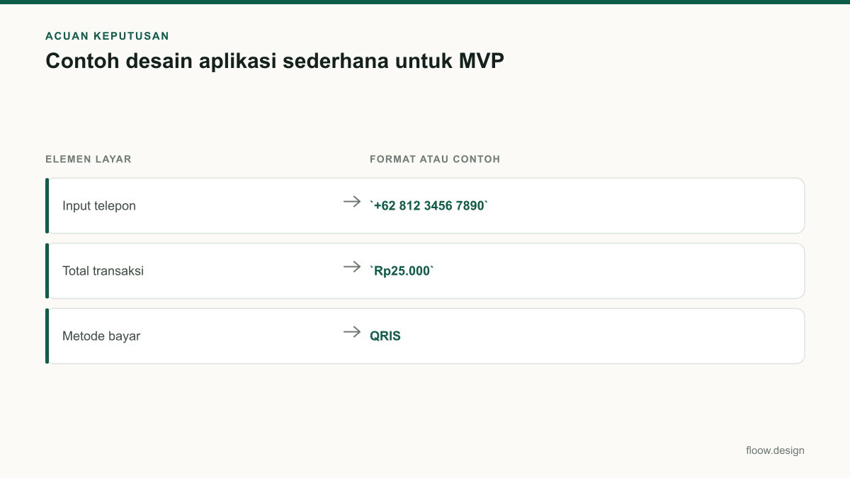 Tabel acuan keputusan contoh desain aplikasi sederhana untuk tim Indonesia