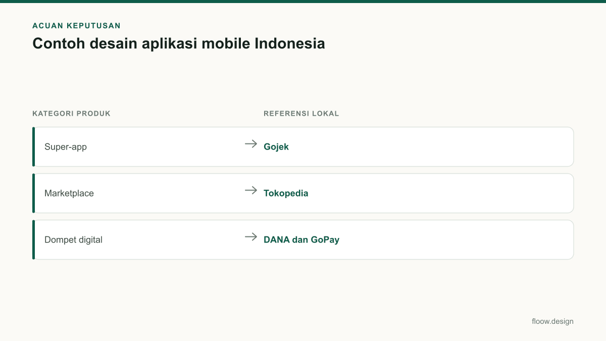 Tabel acuan keputusan contoh desain aplikasi mobile untuk tim Indonesia