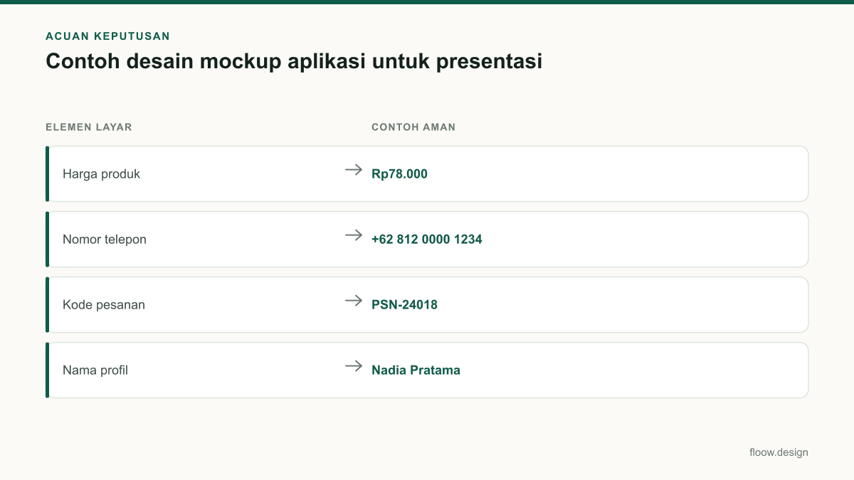 Tabel acuan keputusan contoh desain mockup aplikasi untuk tim Indonesia