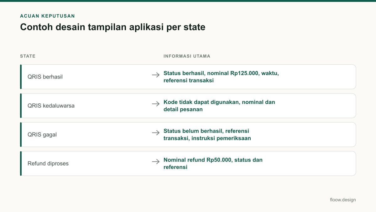 Tabel acuan keputusan contoh desain tampilan aplikasi untuk tim Indonesia