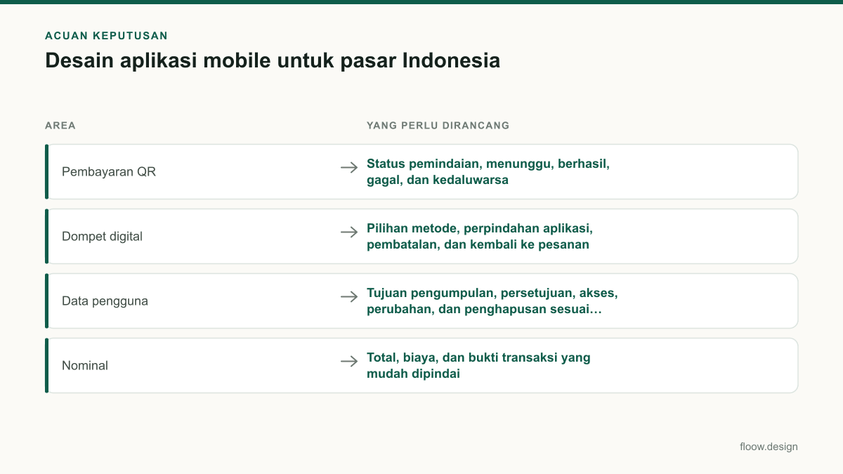Tabel acuan keputusan desain aplikasi mobile untuk tim Indonesia