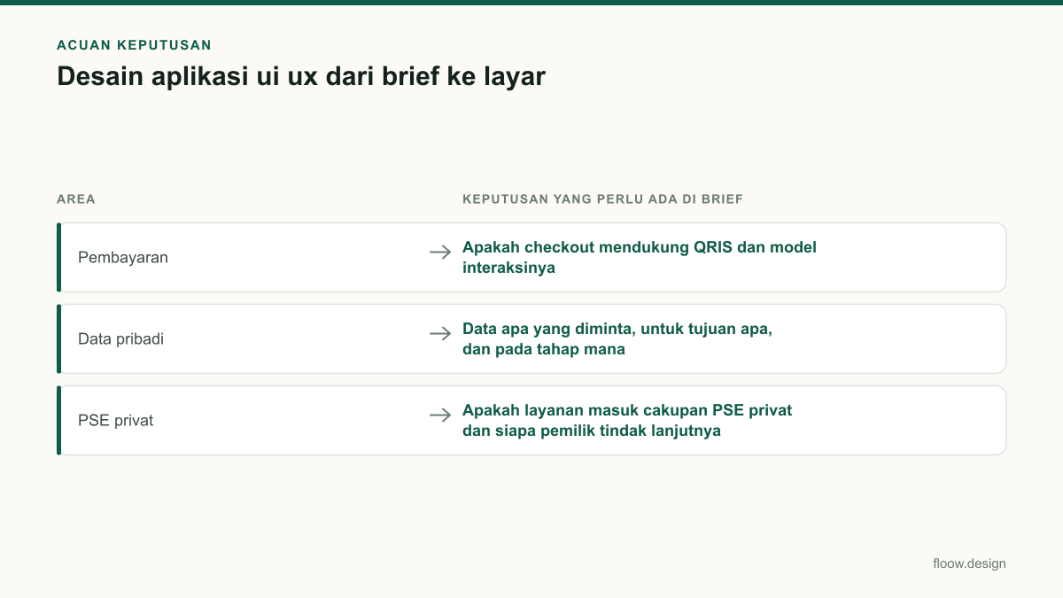 Tabel acuan keputusan desain aplikasi ui ux untuk tim Indonesia