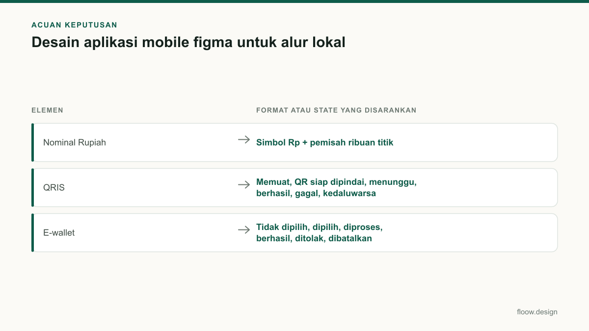 Tabel acuan keputusan desain aplikasi mobile figma untuk tim Indonesia