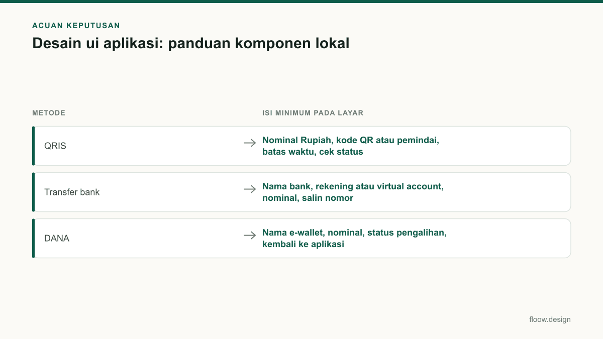 Tabel acuan keputusan desain ui aplikasi untuk tim Indonesia