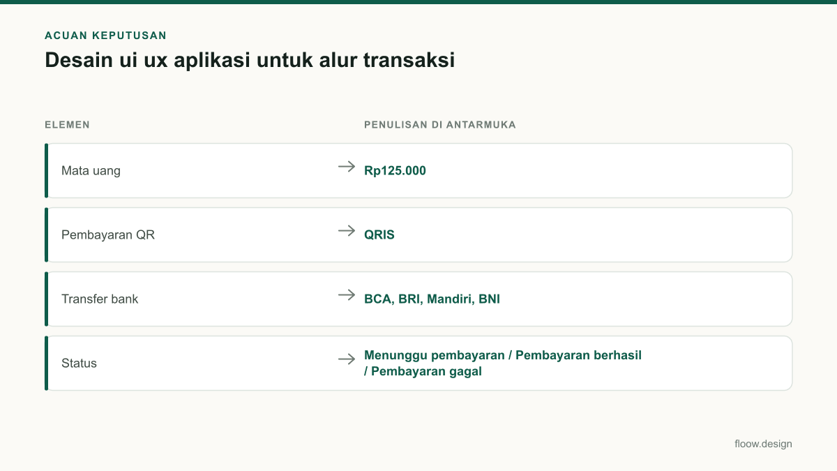 Tabel acuan keputusan desain ui ux aplikasi untuk tim Indonesia