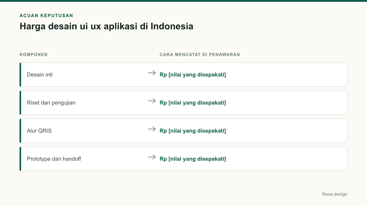 Tabel acuan keputusan harga desain ui ux aplikasi untuk tim Indonesia