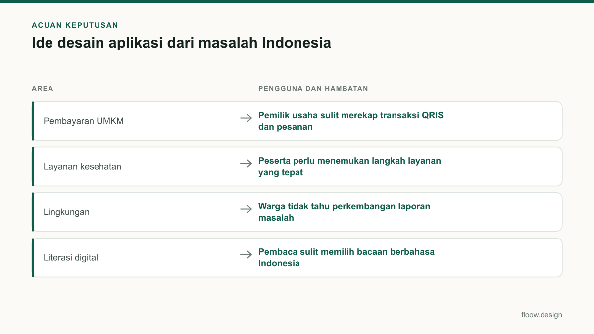 Tabel acuan keputusan ide desain aplikasi untuk tim Indonesia