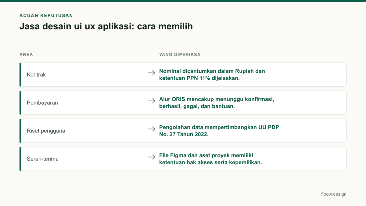Tabel acuan keputusan jasa desain ui ux aplikasi untuk tim Indonesia