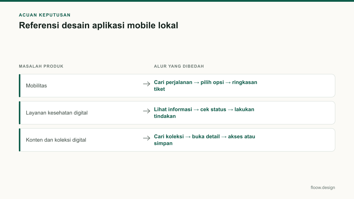 Tabel acuan keputusan referensi desain aplikasi mobile untuk tim Indonesia
