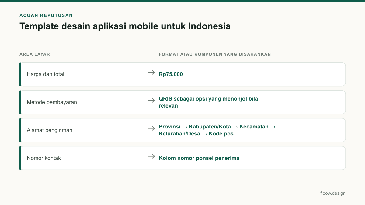 Tabel acuan keputusan template desain aplikasi mobile untuk tim Indonesia
