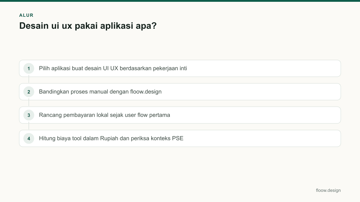 Diagram alur desain ui ux pakai aplikasi apa dalam 4 langkah