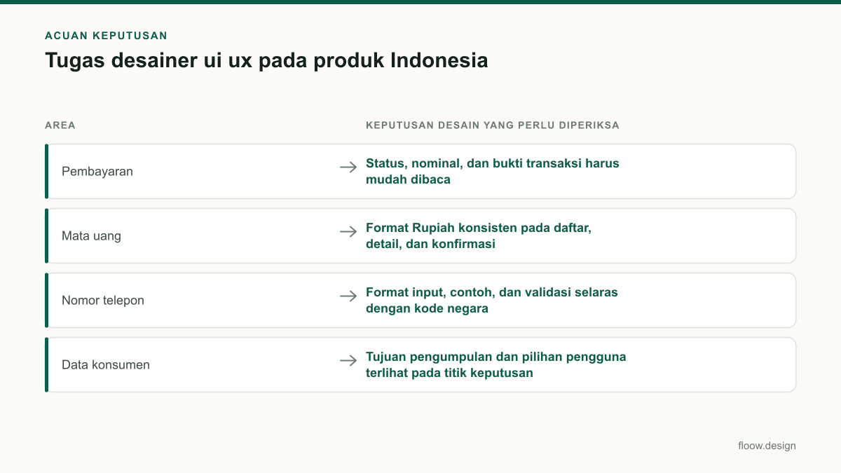 Tabel acuan keputusan tugas desainer ui ux untuk tim Indonesia