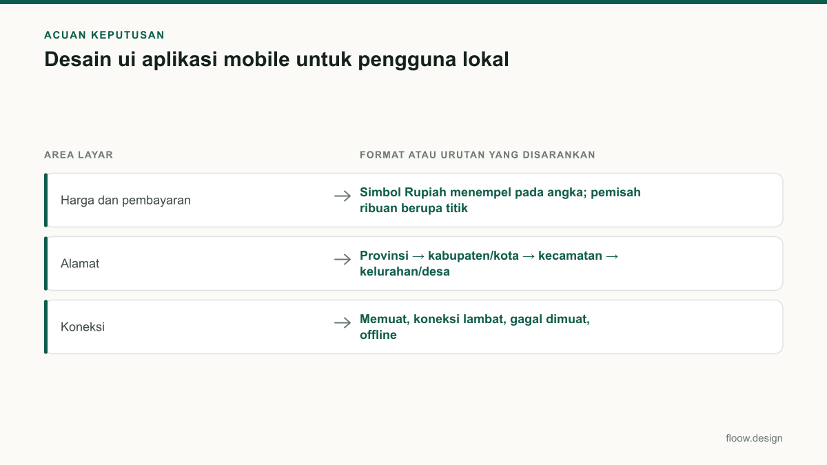 Tabel acuan keputusan desain ui aplikasi mobile untuk tim Indonesia
