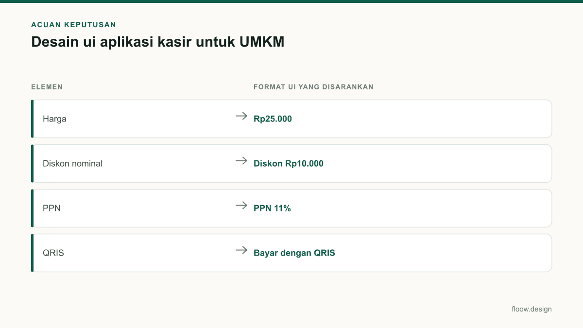 Tabel acuan keputusan desain ui aplikasi kasir untuk tim Indonesia