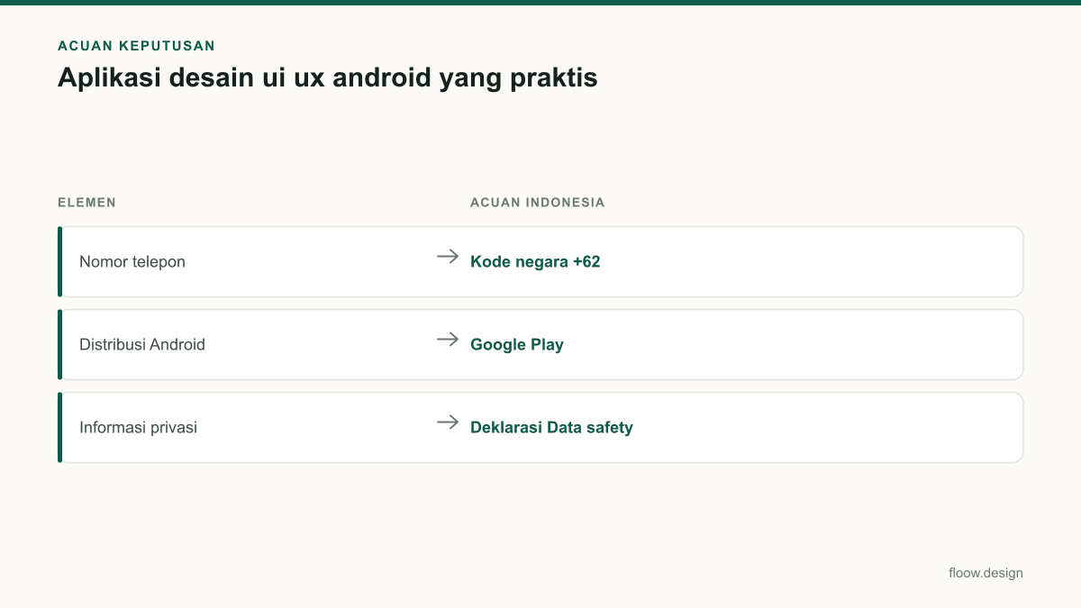 Tabel acuan keputusan aplikasi desain ui ux android untuk tim Indonesia