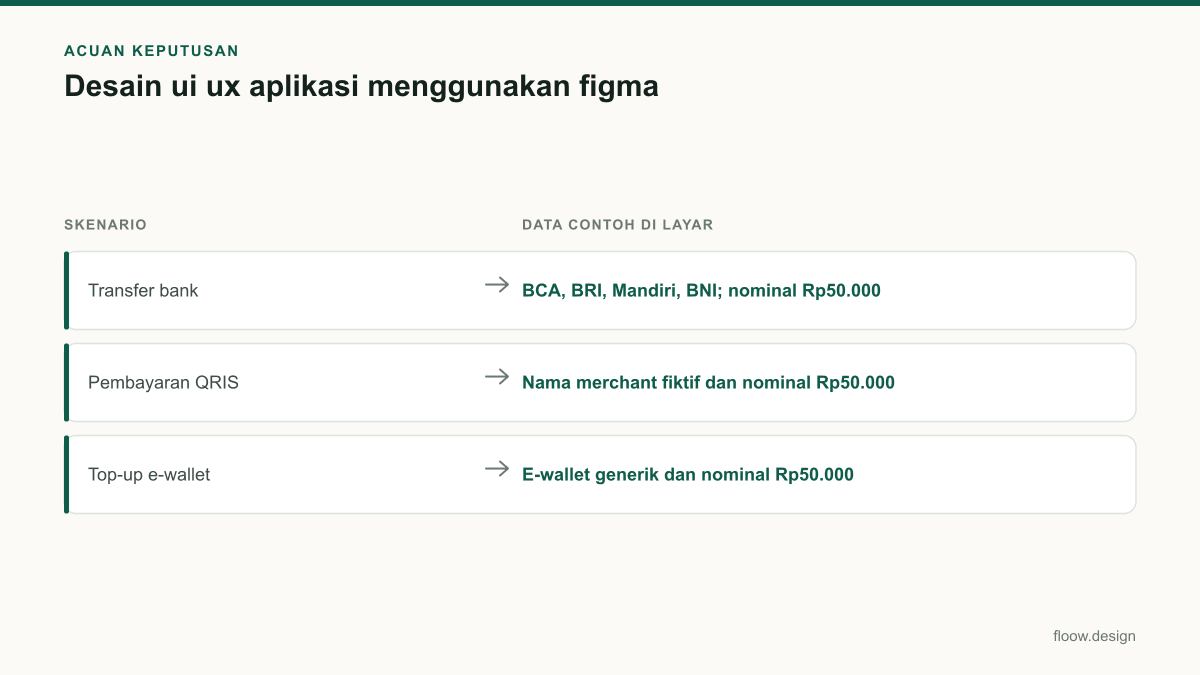 Tabel acuan keputusan desain ui ux aplikasi menggunakan figma untuk tim Indonesia