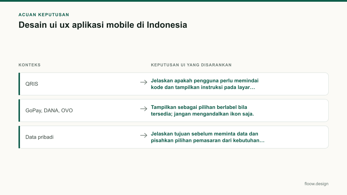 Tabel acuan keputusan desain ui ux aplikasi mobile untuk tim Indonesia