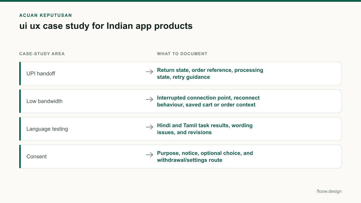Tabel acuan keputusan ui ux case study untuk tim Indonesia