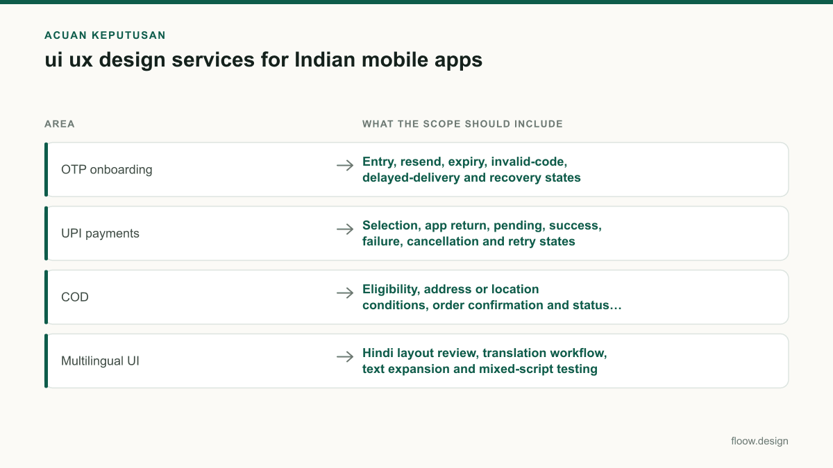 Tabel acuan keputusan ui ux design services untuk tim Indonesia