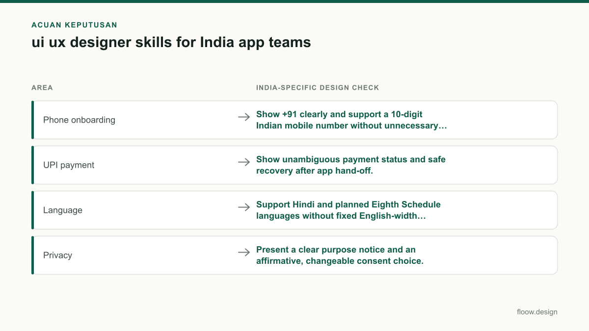 Tabel acuan keputusan ui ux designer skills untuk tim Indonesia
