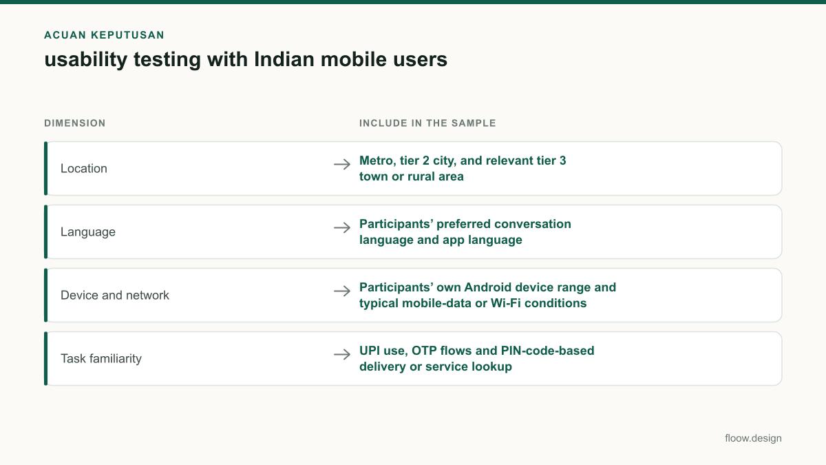 Tabel acuan keputusan usability testing untuk tim Indonesia