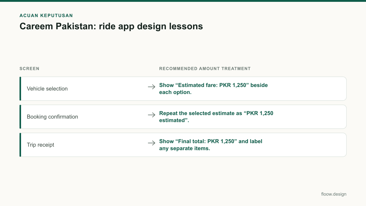 Tabel acuan keputusan careem pakistan untuk tim Indonesia