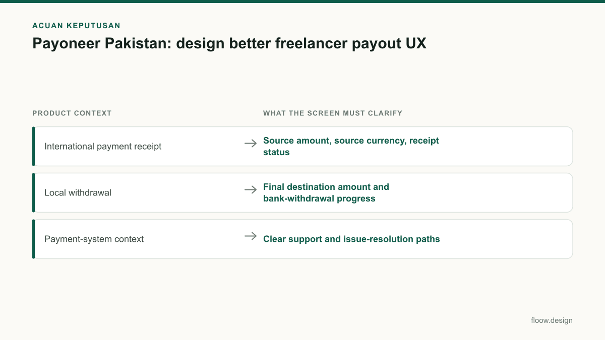 Tabel acuan keputusan payoneer pakistan untuk tim Indonesia