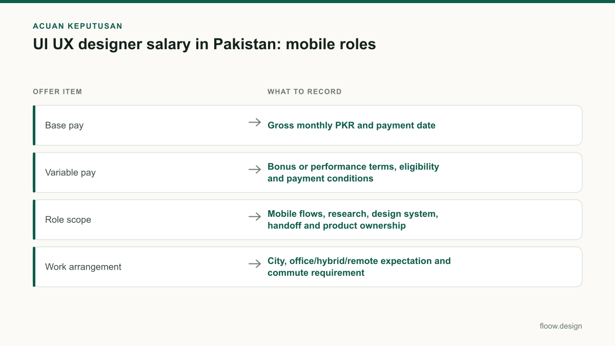 Tabel acuan keputusan ui ux designer salary in pakistan untuk tim Indonesia