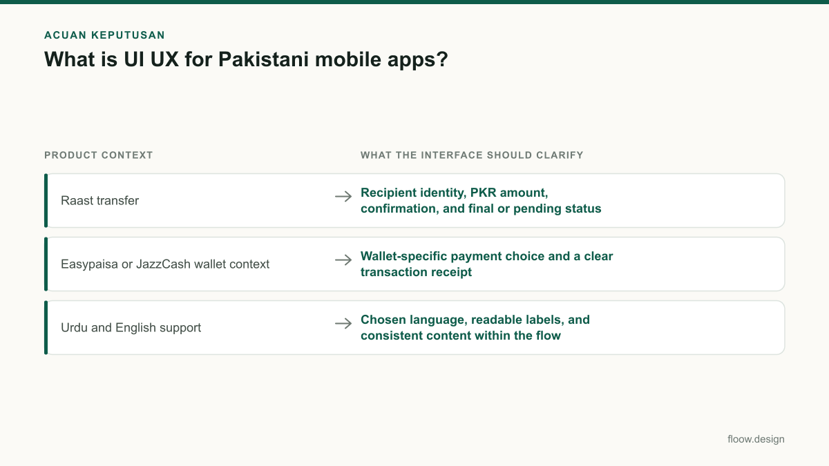 Tabel acuan keputusan what is ui ux untuk tim Indonesia