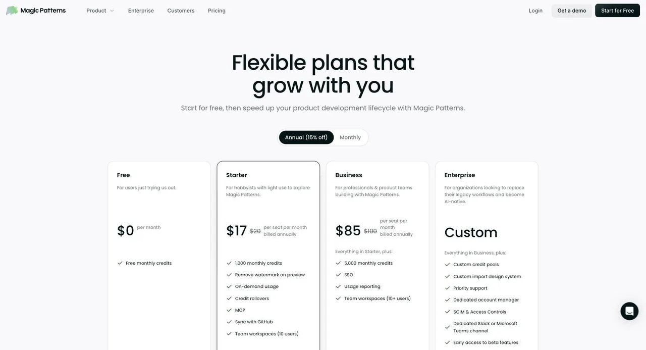 Magic Patterns pricing on the annual toggle: Free at $0, Starter at $17 per seat per month with 1,000 credits, Business at $85 per seat with 5,000 credits, and a custom Enterprise tier