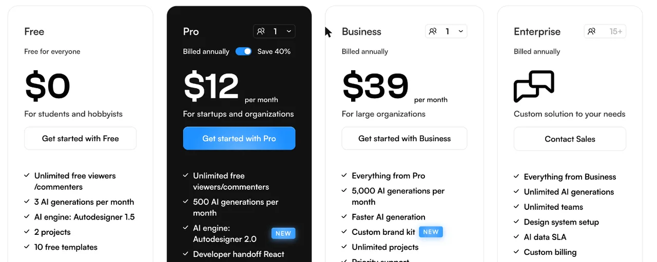 Uizard pricing plans and the credits included on each tier